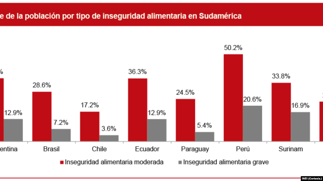 Retroceso y desconfianza en la economía peruana - José Linares Gallo