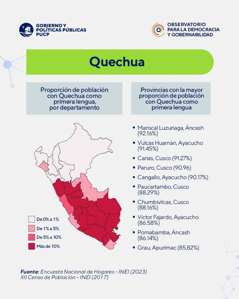Gráfico de la cantidad de personas que hablan Quechua, según la INEI del 2023 y el doceavo censo de población del 2017.